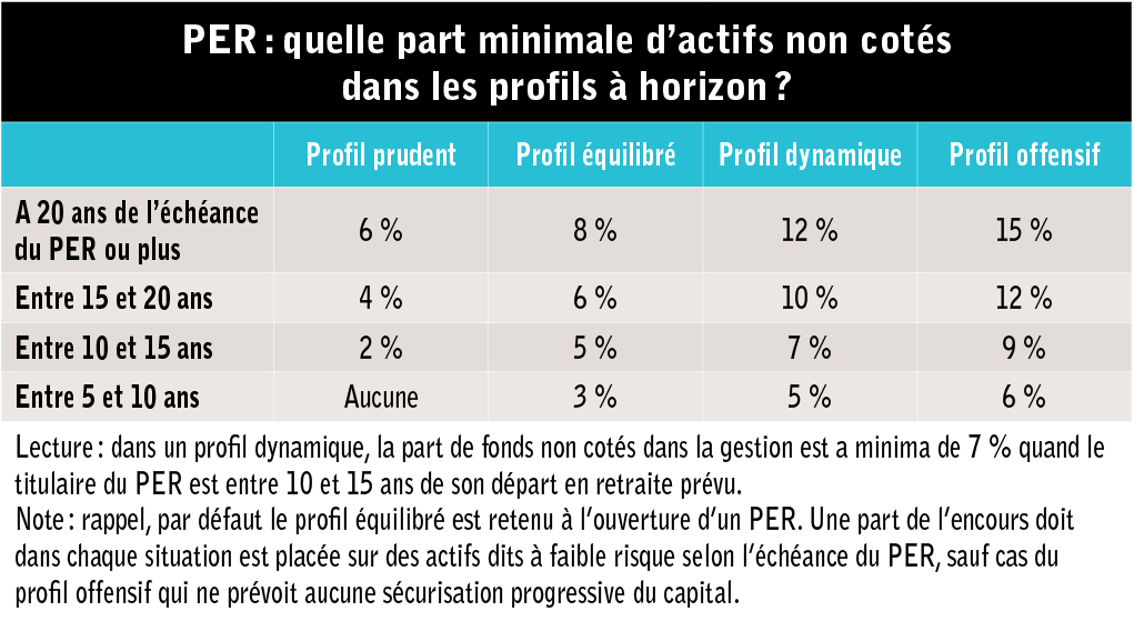 Le Private Equity change la donne