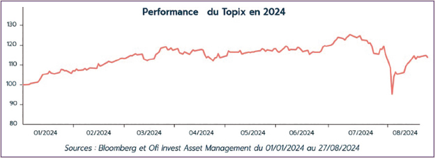 La croissance prend le pas 02