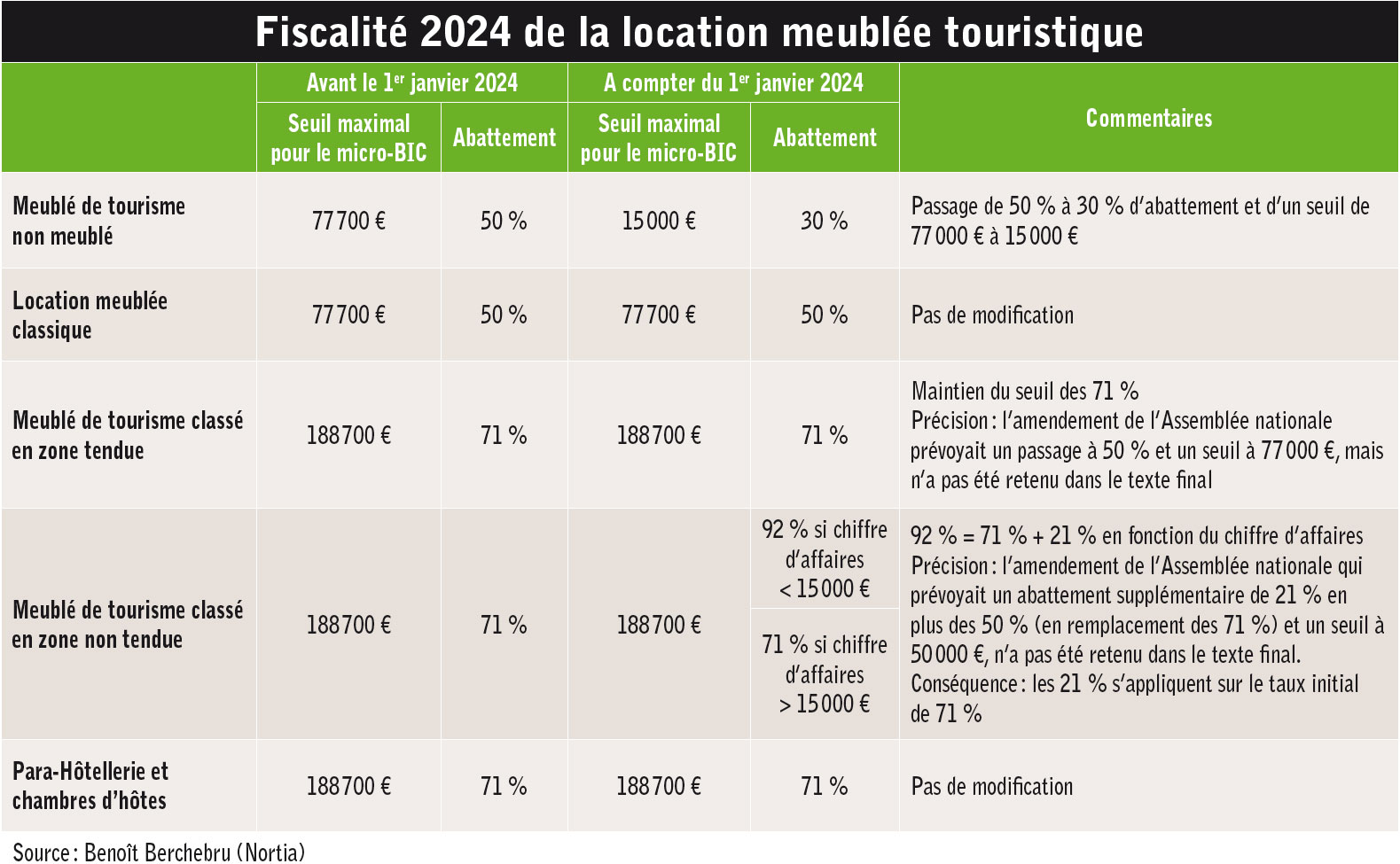 La location meublée en sursis 02