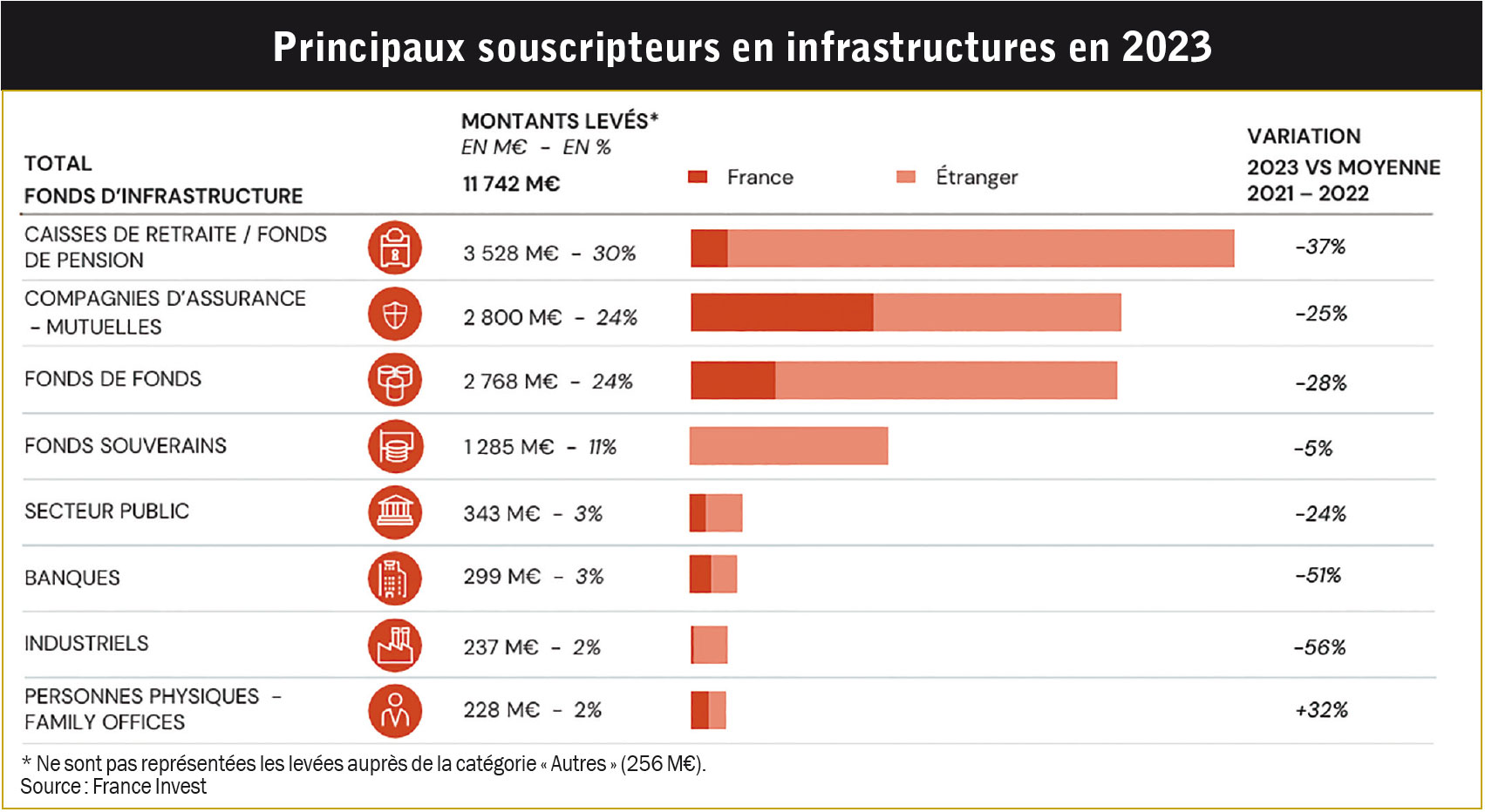 Les infrastructures pour tous 02