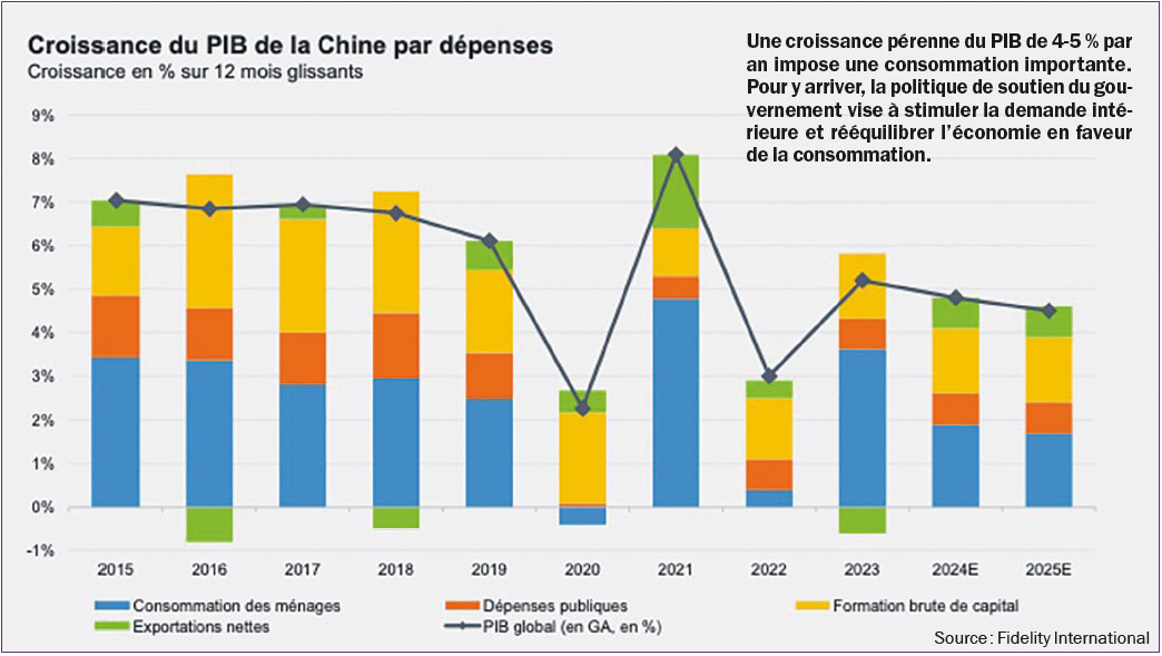 Premiers rebonds sur le marché chinois 01