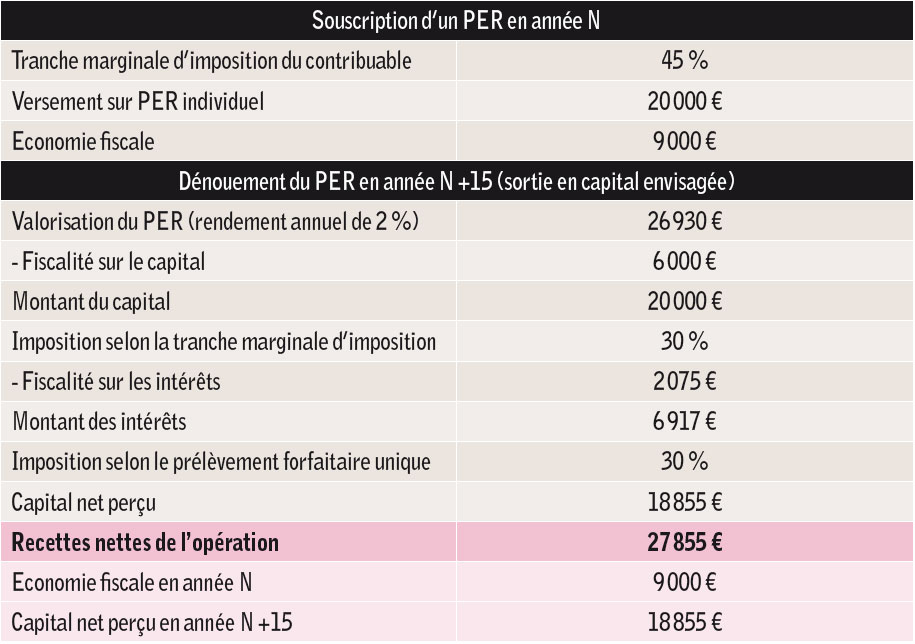 Dernière ligne droite 05