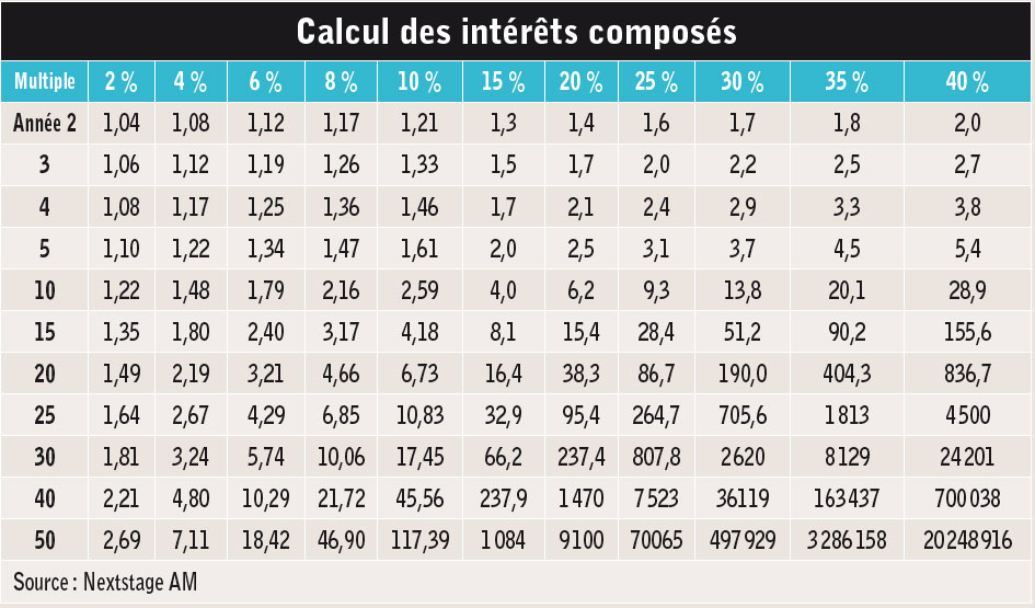 Les fonds Evergreen 07